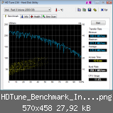 HDTune_Benchmark_Intel___Raid_0_Volume (2).png